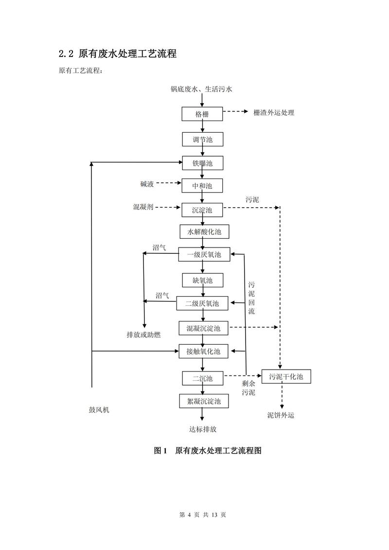 污水处理设备——净化环境的忠实卫士